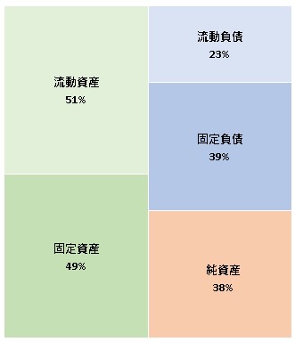 株式会社ねこじゃらし 第15期決算公告 2022/02/22官報