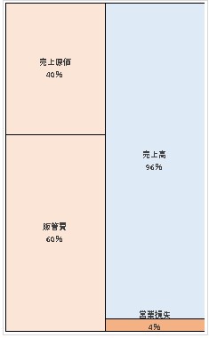 株式会社ユニマットプレシャス 第11期決算公告 2022/02/22官報