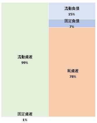 株式会社COTEN 第6期決算公告 2022/04/22官報