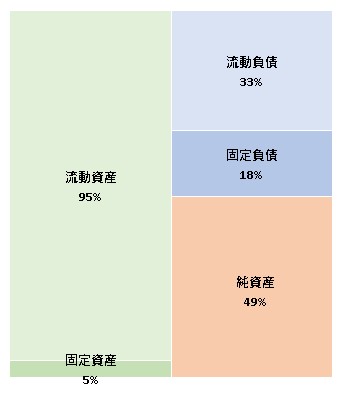 株式会社HRBrain 第7期決算公告 2022/07/19官報