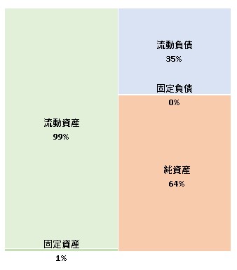 Jinjer株式会社 第1期決算公告 2022/07/22官報