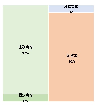 株式会社LayerX 第4期決算公告 2022/06/23官報