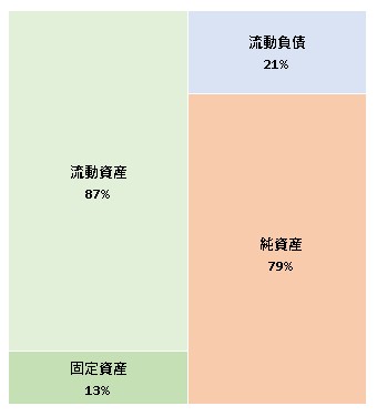 MOON-X株式会社 第3期決算公告 2022/10/17官報