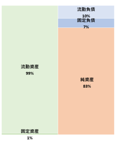 株式会社M&Aクラウド 第6決算公告 2022/04/26官報