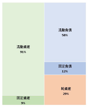 株式会社PETOKOTO 第7期決算公告 2022/08/25官報