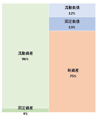 SATORI株式会社 第7期決算公告 2022/05/26官報