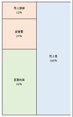 SMBCベンチャーキャピタル株式会社 第17期決算公告 2022/06/22官報