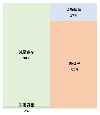 株式会社UPSIDER 第3期決算公告 2022/03/04官報