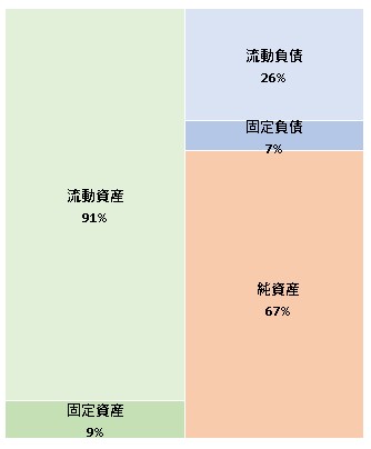 株式会社impactTV 第36期決算公告 2022/04/01官報