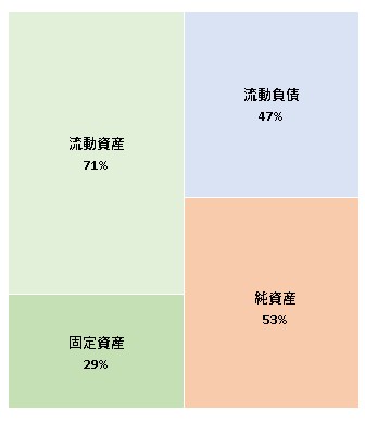 株式会社radiko 第12期決算公告 2022/08/16官報