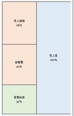 株式会社Tver 第16期決算公告 2022/06/24官報