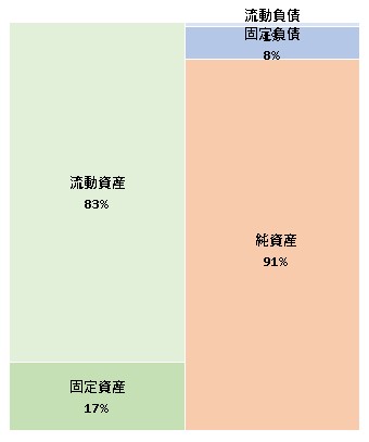 株式会社アストロスケールホールディングス第4期決算公告2022/09/08官報