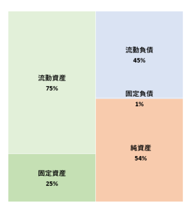 株式会社コーチ・エィ 第21決算公告 2022/03/29官報