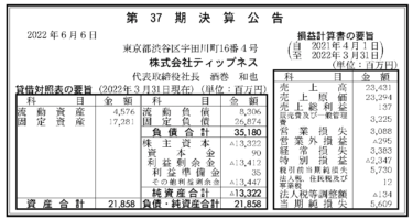 株式会社ティップネス 第37期決算公告 2022/06/06官報