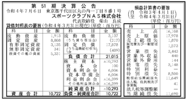 スポーツクラブNAS株式会社 第51期決算公告 2022/07/06官報