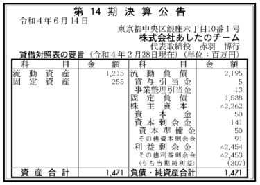 株式会社あしたのチーム 第14期決算公告 2022/06/14官報