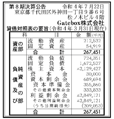 Gatebox株式会社 第8期決算公告 2022/07/22官報