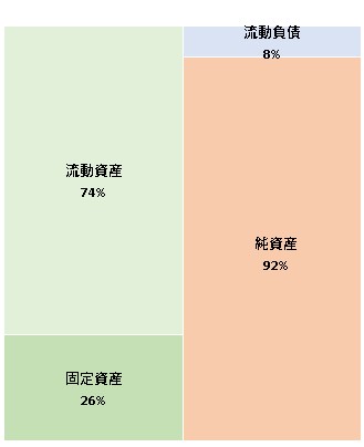 株式会社スタジオジブリ 第20期決算公告 2022/06/27官報