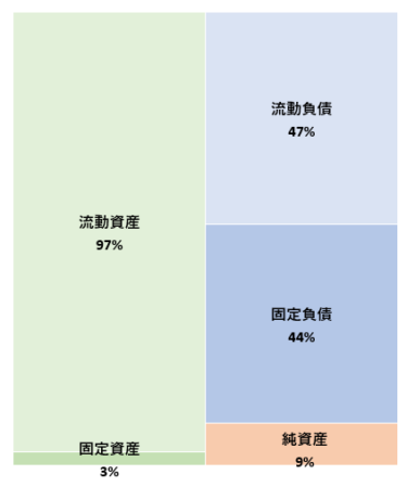 ストックマーク株式会社 第5期決算公告 2022/09/07官報