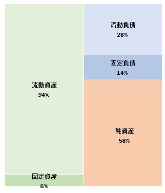 ナイル株式会社 第15期決算公告 2022/11/07官報