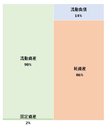 株式会社ミラティブ 第4期決算公告 2022/03/30官報