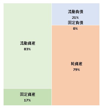 ラブエフエム国際放送株式会社 第26期決算公告 2022/07/25官報