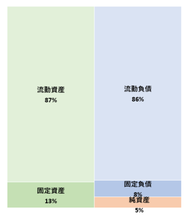 株式会社九州博報堂 第72決算公告 2022/07/13官報