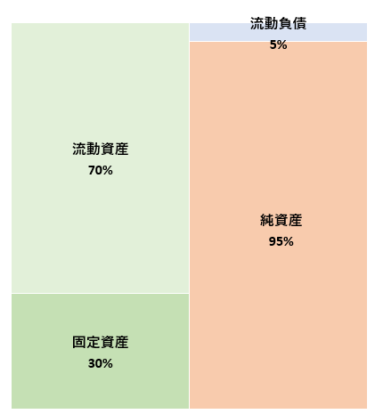 株式会社刀 第5期決算公告 2022/02/28官報