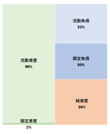 株式会社助太刀 第5決算公告 2022/06/27官報