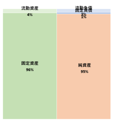 株式会社北海道日本ハムファイターズ 第19期決算公告 2022/03/18官報