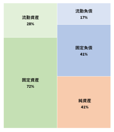 株式会社横浜DeNAベイスターズ 第69決算公告 2022/03/25官報