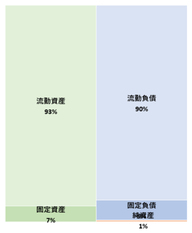 株式会社電通九州 第28期決算公告 2022/03/24官報