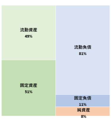 Asana Japan株式会社 第3期決算公告 2022/09/06官報