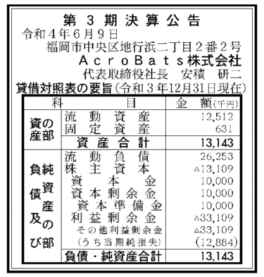 AcroBats株式会社 第3期決算公告 2022/06/09官報