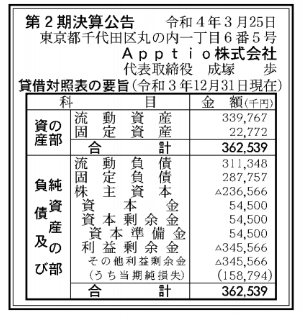 Apotio株式会社 第2期決算公告 2022/03/25官報