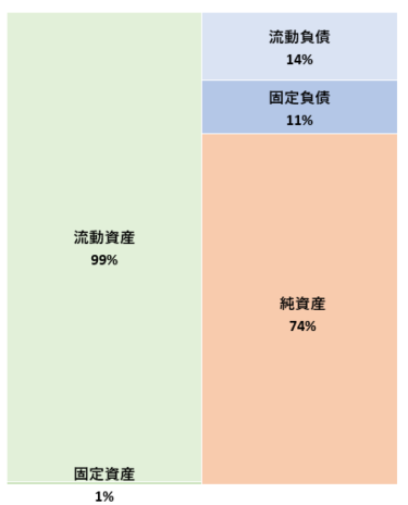 ClipLine株式会社 第10期決算公告 2022/12/22官報