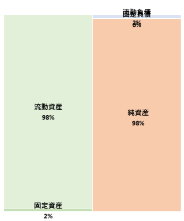 D2C＆Co.株式会社 第3期決算公告 2022/06/28官報