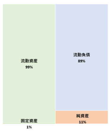 Coinbase株式会社 第6期決算公告 2022/09/12官報