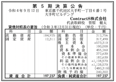 ContractS株式会社 第5期決算公告 2022/09/12官報