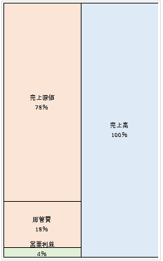 アデコ株式会社 第37期決算公告  　2021/03/31官報