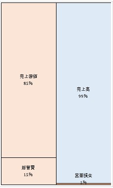 株式会社ジェイアール東日本企画 第33期決算公告　2021/06/24官報