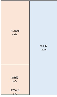 株式会社赤ちゃん本舗　第71期決算公告　2021/05/31官報
