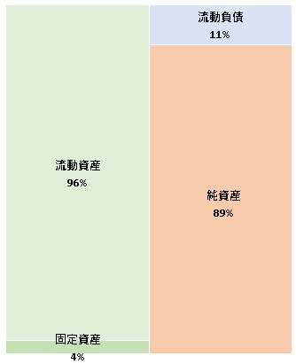 ギャザリング株式会社　第6期決算公告　2021/07/02官報