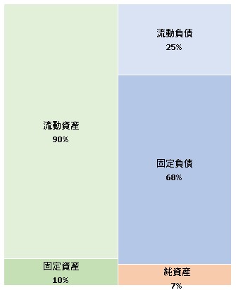 DHE株式会社 第7期決算公告 2021/08/30官報