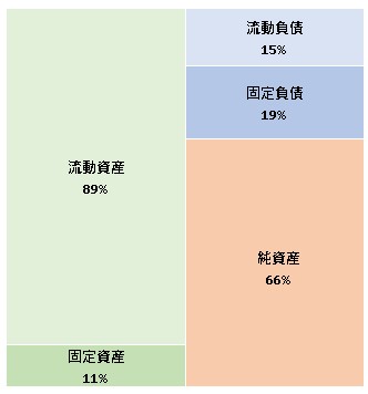 株式会社スマート・ソリューション・テクノロジー  第9期決算公告　2021/07/08官報