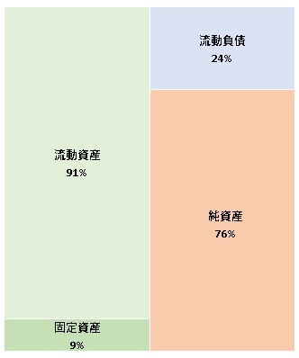 株式会社ブログウォッチャー  第14期決算公告　2021/07/14官報