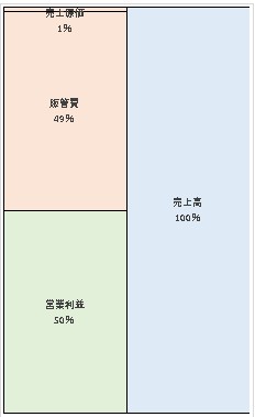 野村キャピタル・パートナーズ株式会社 第4期決算公告 2021/07/02官報