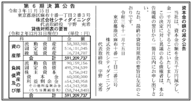 株式会社シティダイニング 第6期決算公告 2021/11/15官報