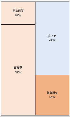 株式会社イープラス 第22期決算公告 2021/12/28官報